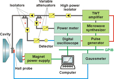 HPower System