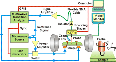 IMP System